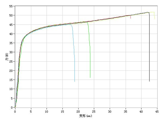 屏蔽靜（jìng）電袋抗拉強度測試報告(圖1)