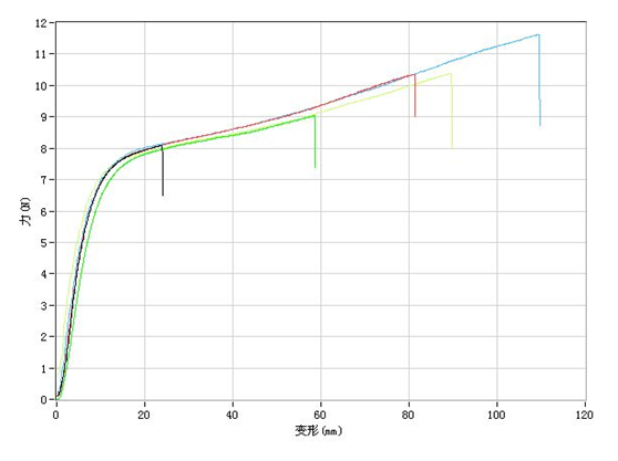 可（kě）堆肥生物全降（jiàng）解包（bāo）裝袋物理性質-封口強度(圖1)