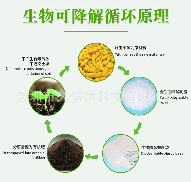 降（jiàng）解袋對比（bǐ）傳統包裝怎（zěn）麽選？如果（guǒ）選（xuǎn）擇符合包裝產（chǎn）品的（de）降解袋(圖1)