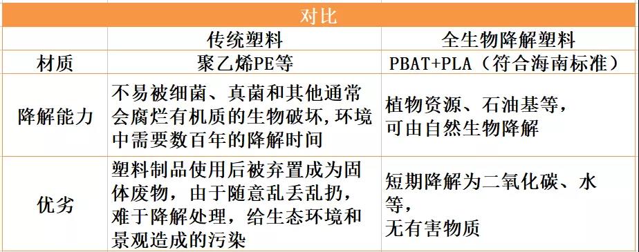 了解全降解塑料袋和全降（jiàng）解包裝袋生物基材料由（yóu）PLA+PBAT(圖2)