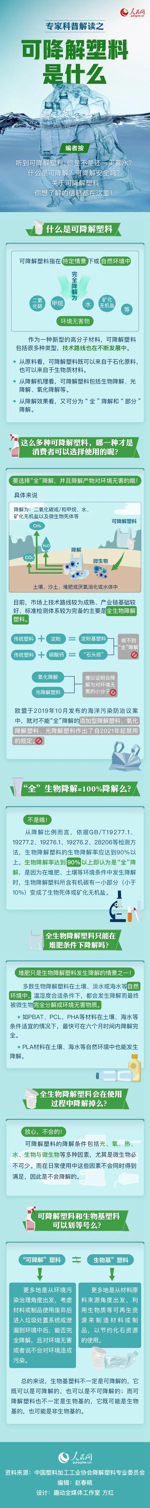 可（kě）降解塑料袋是用著用著就沒了嗎？一張圖來說明白(圖1)