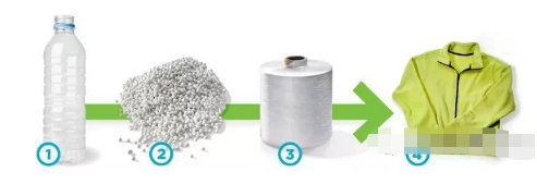 GRS全（quán）球回收標準（zhǔn）繼續火爆（bào）回收（shōu）界,GRS膠袋認證工廠(圖2)