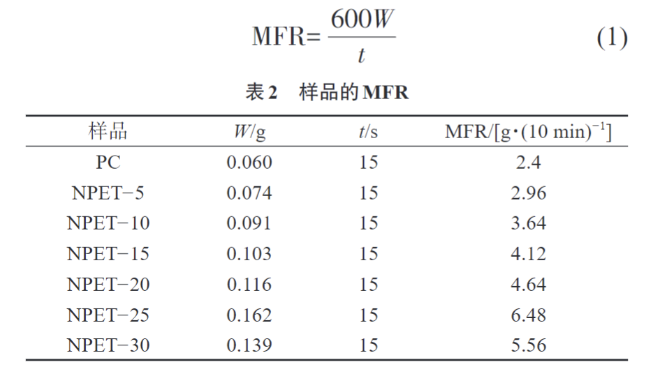 午夜精品福利网為您科普PC/NPET複合（hé）材料的製備與性能(圖4)