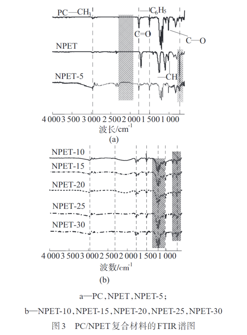 午夜精品福利网為您科普PC/NPET複合材料的製備與（yǔ）性能（néng）(圖5)