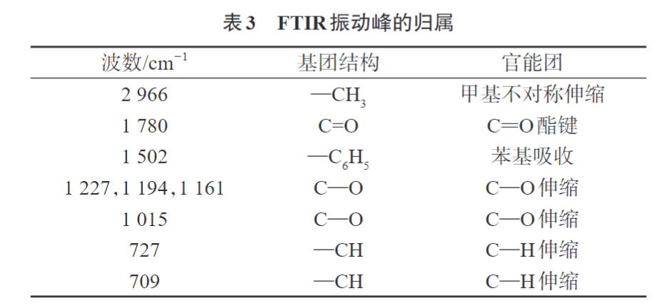午夜精品福利网為您科普PC/NPET複合材料的製備與性能(圖6)