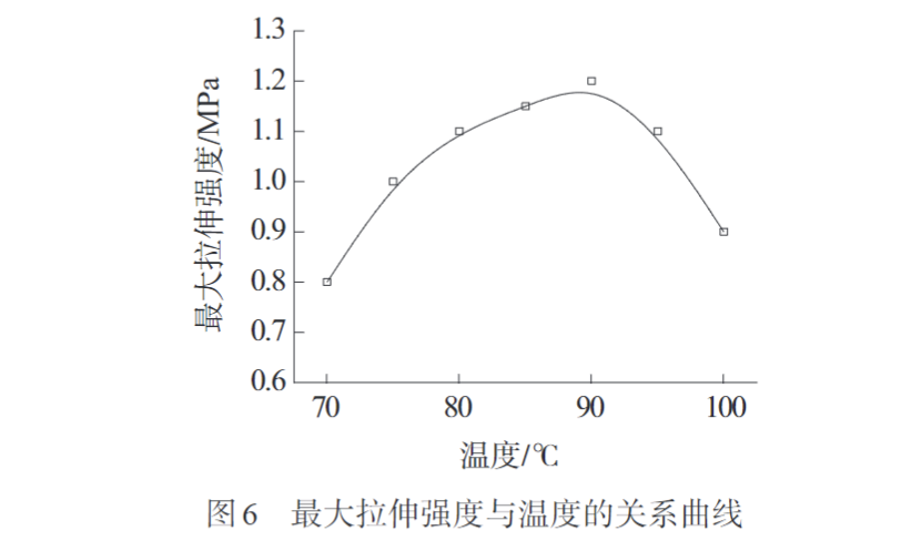 午夜精品福利网（dá）帶您認識熔紡超高分子量聚（jù）乙烯（xī）纖維初（chū）生絲製備及拉伸工藝(圖（tú）6)