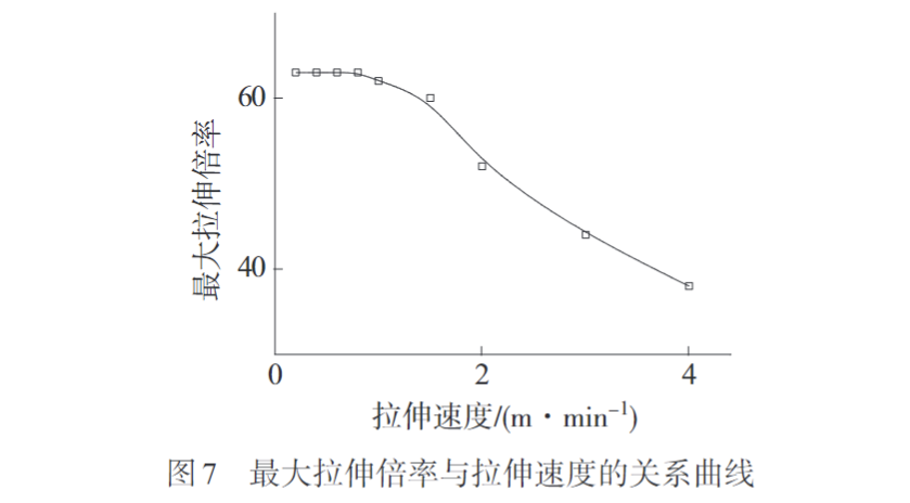 午夜精品福利网帶您認（rèn）識熔紡超高分子量聚（jù）乙烯纖（xiān）維初生絲製備及（jí）拉（lā）伸工藝(圖7)