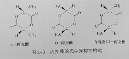 聚乳（rǔ）酸(PLA)是什麽？(圖3)