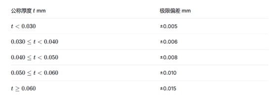 生物降解袋企業標準-Q/SZXJ 002—2026(圖1)