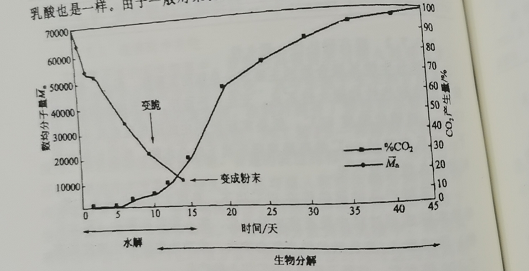 可降解塑料袋具體什麽條件下（xià）分解？(圖1)